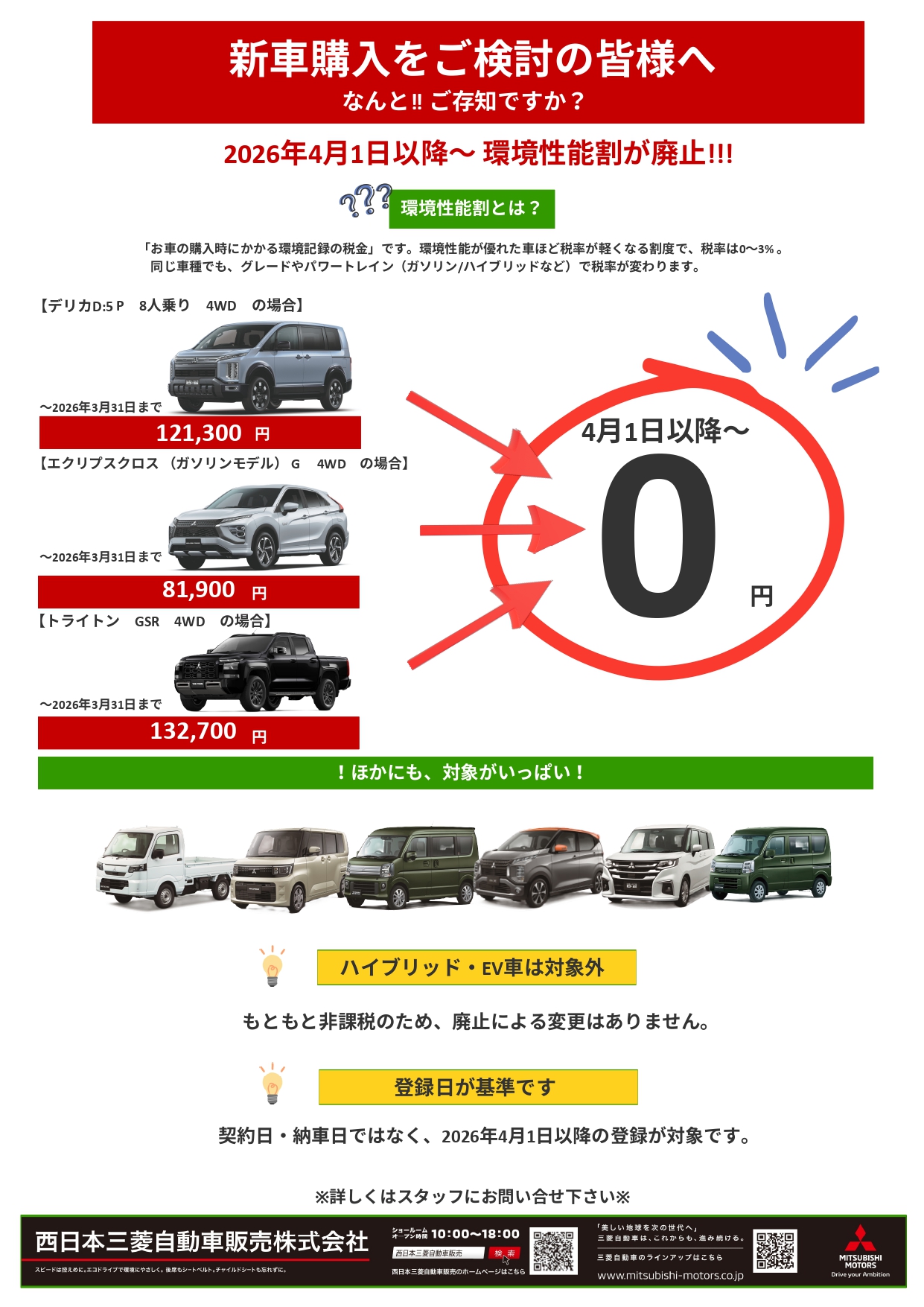 環境性能割廃止